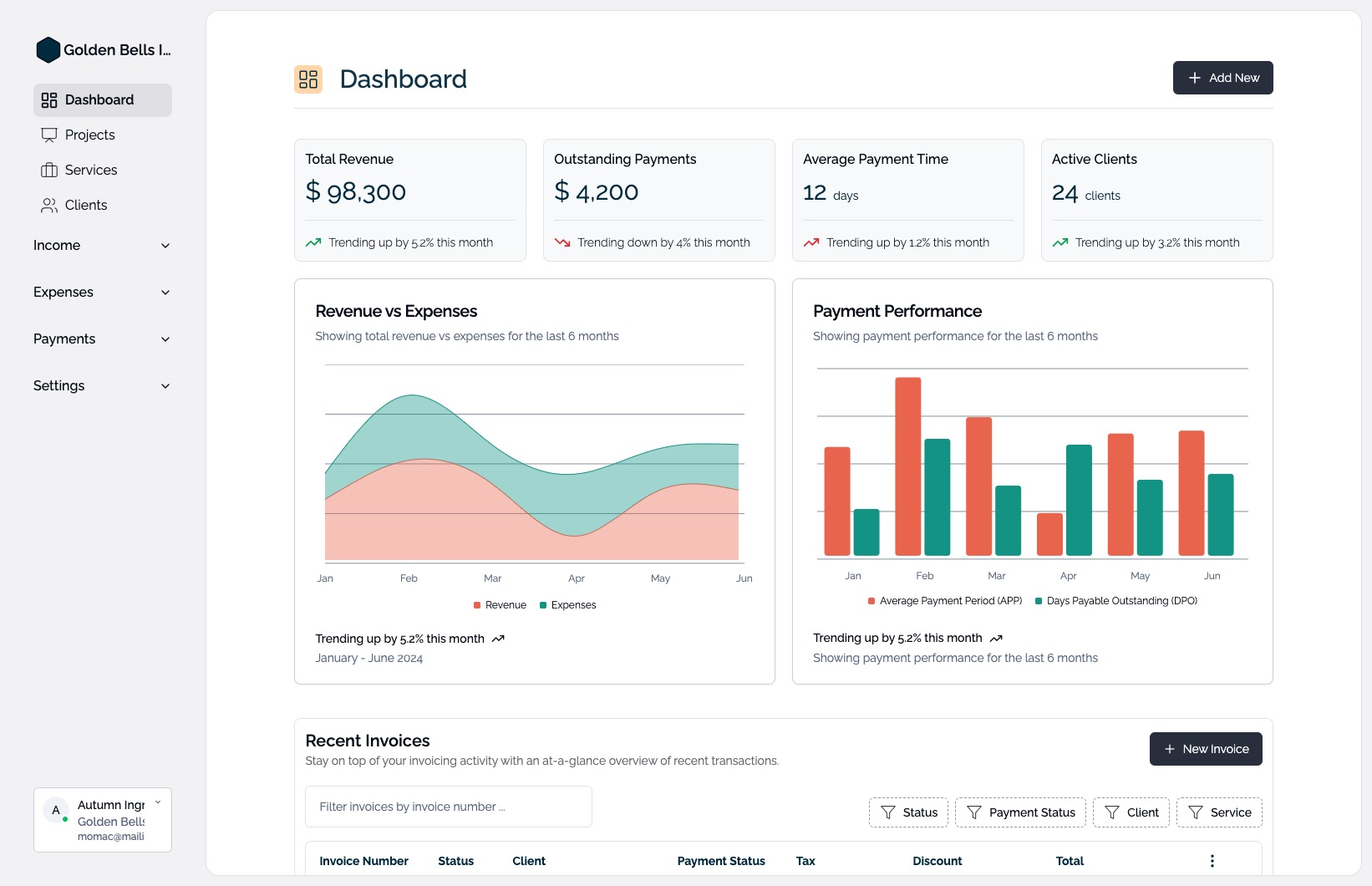 Dashboard preview showing invoicing interface